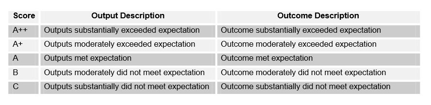 Give An Example For Dfid Algorithm The Limits of Transparency: DFID’s Annual Reviews | AID LEAP